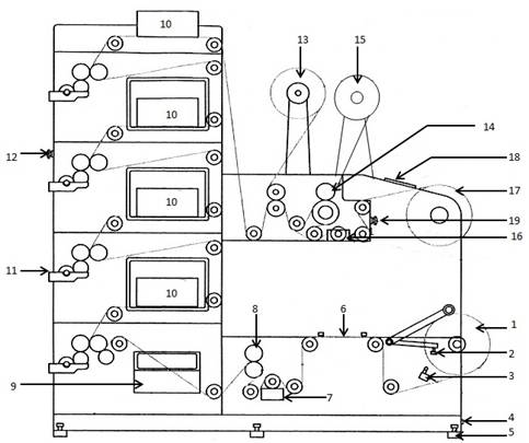 Схема проводки полотна во флексографской печатной машине Atlas Flex