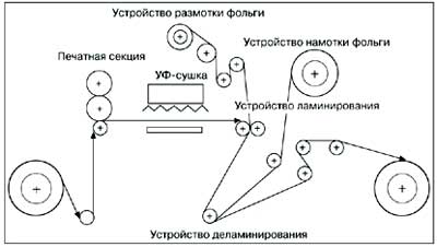 Холодное тиснение -3