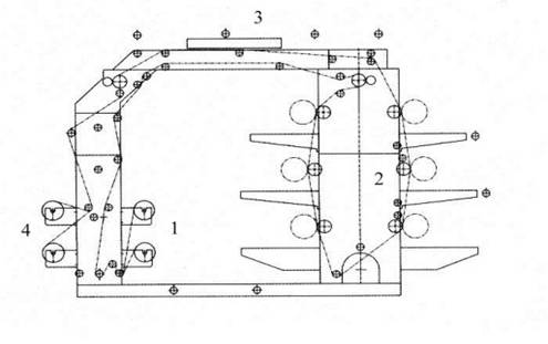 Флексографские печатные машины ярусного построения YT - 2-я фотография