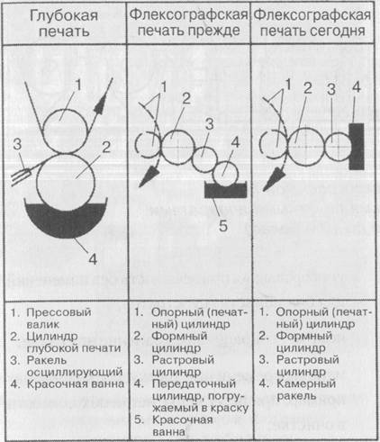 Сравнение способов печати и комбинации способов печати - 3-я картинка