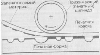 Обзор технологий печатания - 1-я картина