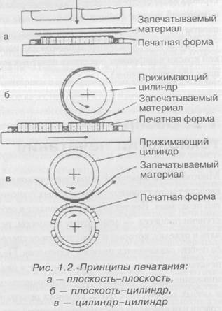 Обзор технологий печатания - 2-я картина