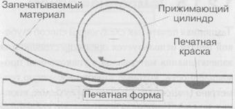 Обзор технологий печатания - 3-я картина