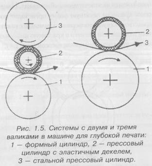 Обзор технологий печатания - 6-я картина