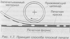 Обзор технологий печатания - 10-я картина