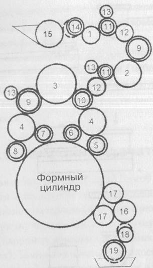 Обзор технологий печатания - 11-я картина