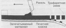 Обзор технологий печатания - 12-я картина