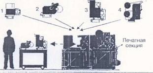 Машины для флексографской печати - общая информация - 7-я картинка