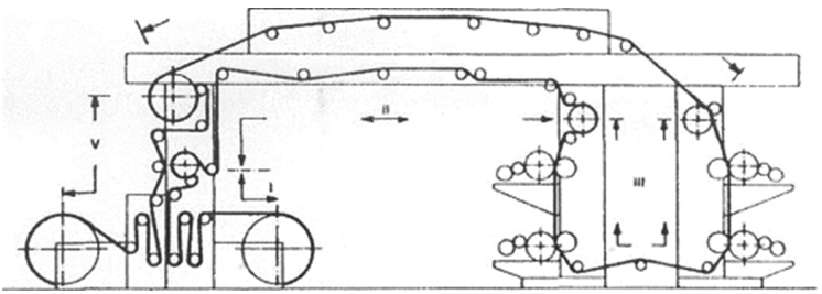 Подробнее по движению ленточного материала во флексографской машине - картинка 3