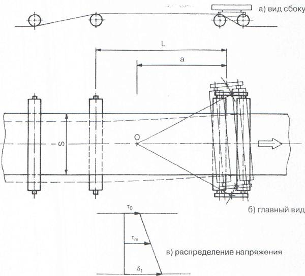 Флексографская машина: контроль равнения края полотна - картинка 1