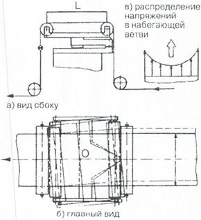 Флексографская машина: контроль равнения края полотна - картинка 2