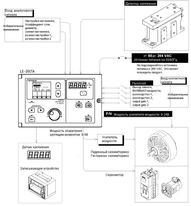 контроллер натяжения для флексографской машины AtlasFlex - рисунок 2