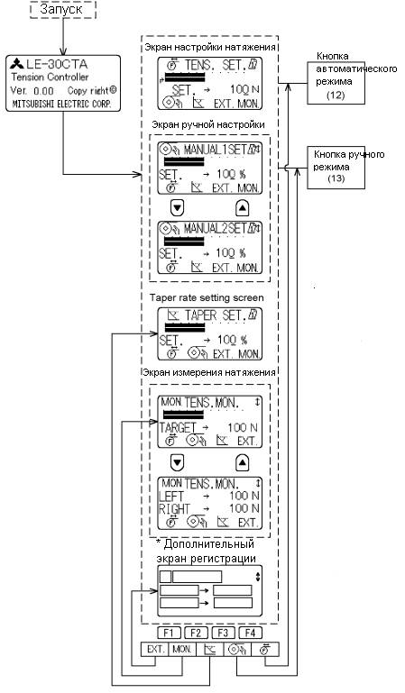 контроллер натяжения для флексографской машины AtlasFlex - рисунок 34