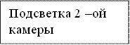 Подсветка 2 –ой камеры