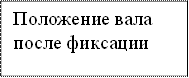 Положение вала после фиксации