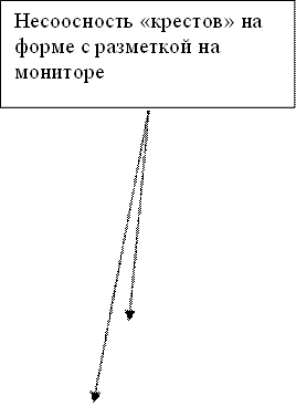 Несоосность «крестов» на форме с разметкой на мониторе