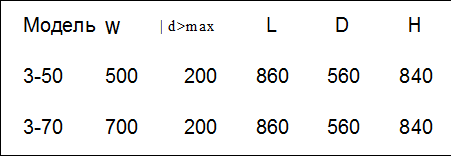 Модель	w	| d>max	L	D	H
3-50	500	200	860	560	840
3-70	700	200	860	560	840

